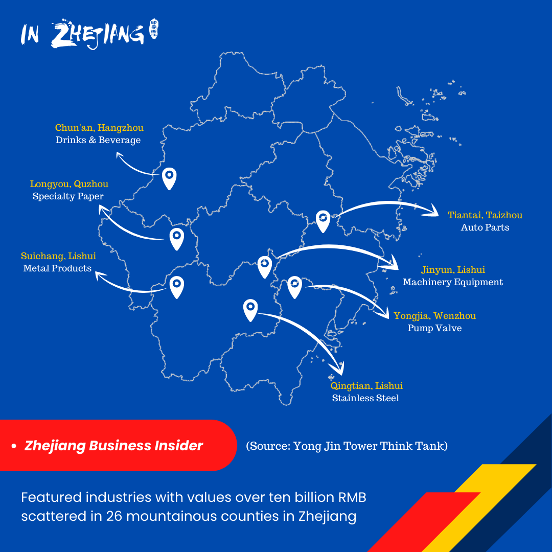 Featured industries with values over ten billion RMB in mountainous counties of Zhejiang