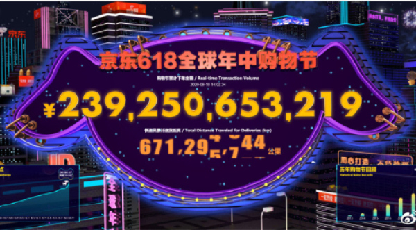 Alibaba, Tmall and JD.com report record sales of 1 trillion Yuan on 618 shopping festival
