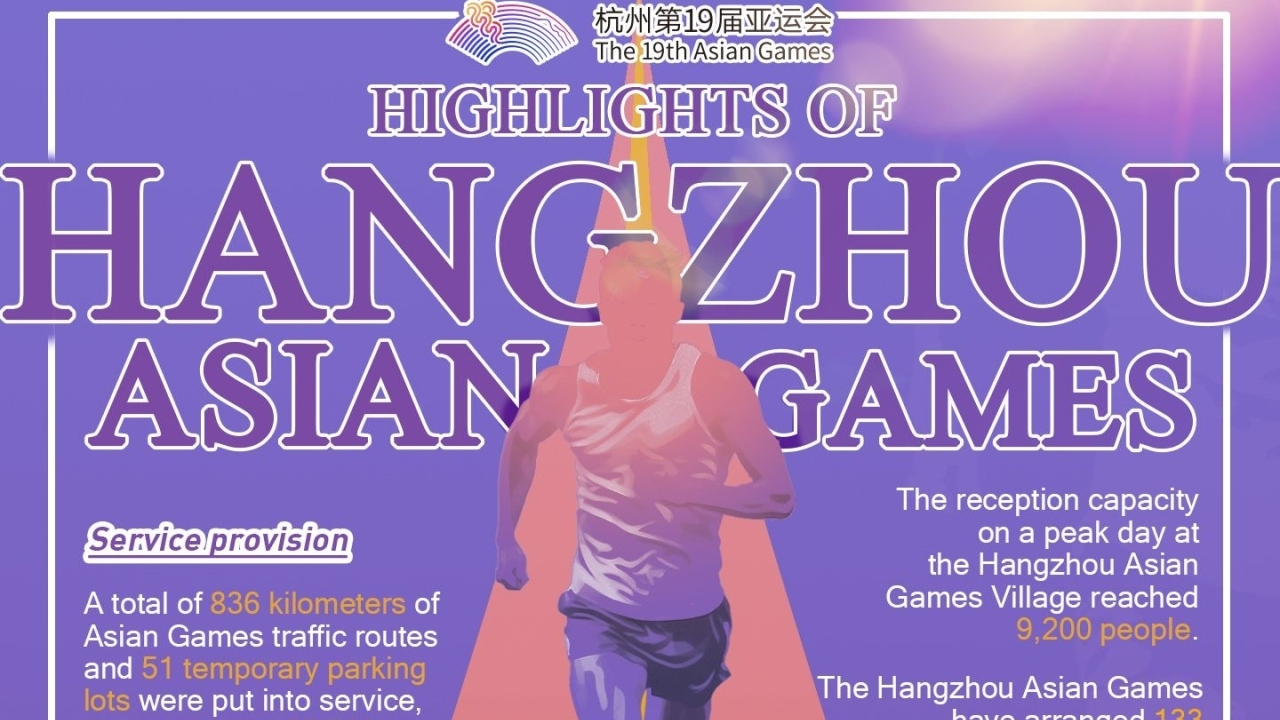 Highlights of Hangzhou Asian Games
