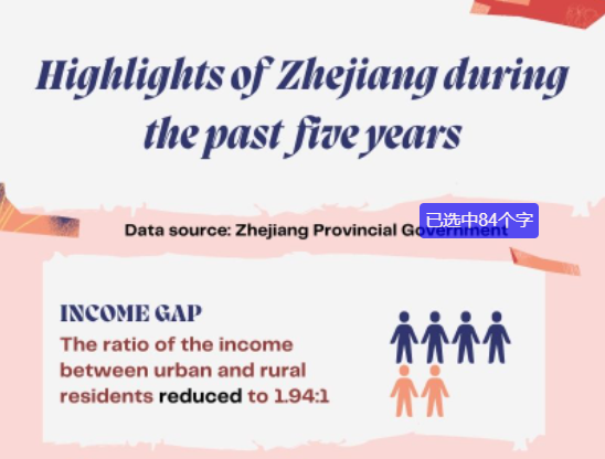 Infographics | Highlights of Zhejiang during the past five years