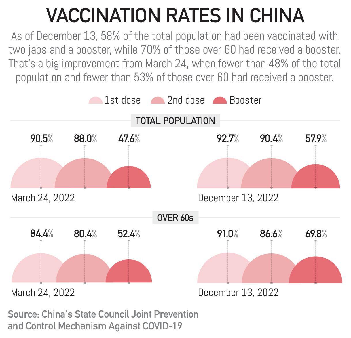 China in Data | 'People first, life first' at core of China's 3-year COVID-19 fight