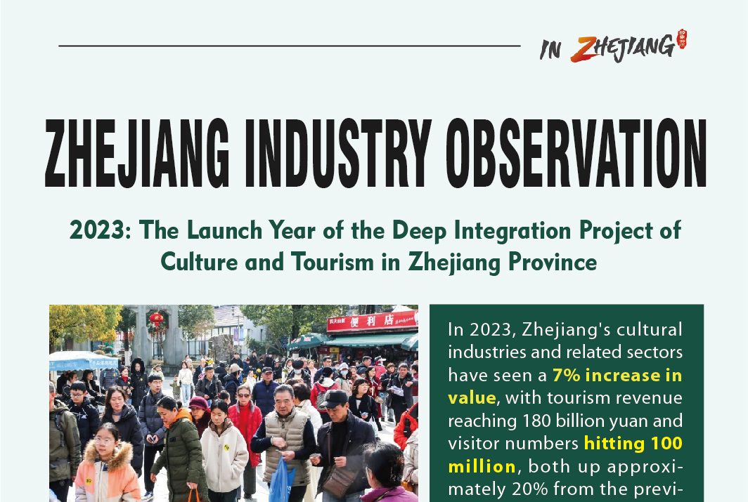 Zhejiang Industry Observation | 2023: The Launch Year of the Deep Integration Project of Culture and Tourism in Zhejiang Province