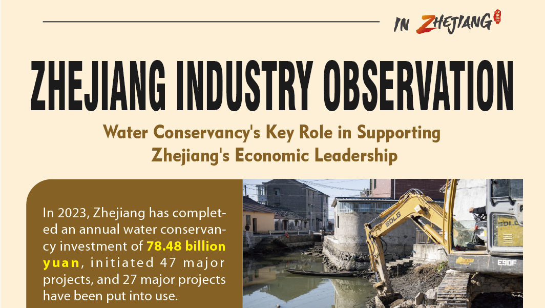 Zhejiang Industry Observation | Water Conservancy's Key Role in Supporting Zhejiang's Economic Leadership