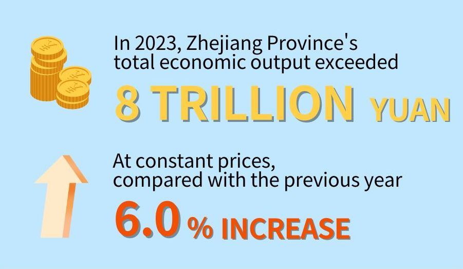 Positive trends in Zhejiang's economic results